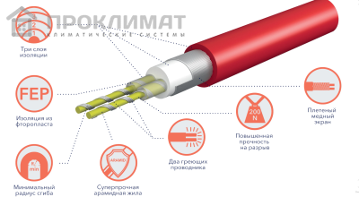 Мат ELECTROLUX EEFM 2-150-8 (комплект теплого пола) 2