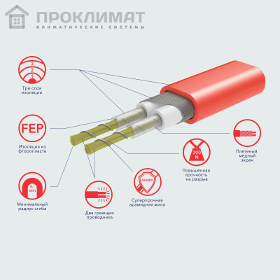 Мат ELECTROLUX EEFM 2-180-2 (комплект теплого пола c терморегулятором) 2